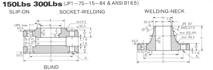 ANSI B16.5 CL150-300 FLANGE DRAWING, SHANDONG HYUPSHIN FLANGES CO., LTD