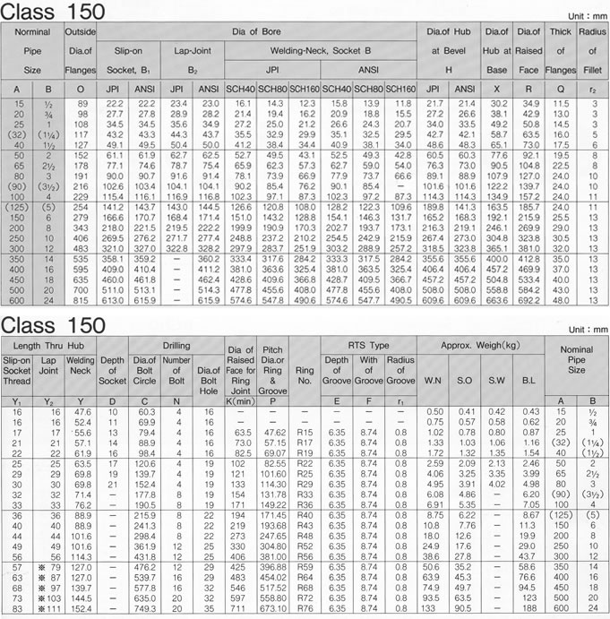 ANSI B16.5 CLASS 150-300 FLANGE SPECIFICATIONS, SHANDONG HYUPSHIN FLANGES CO., LTD