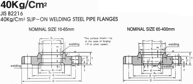 JIS B 2220 40K FLANGE DRAWING, SHANDONG HYUPSHIN FLANGES CO., LTD